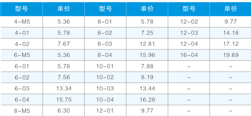 JSL L型節(jié)流閥-2.png