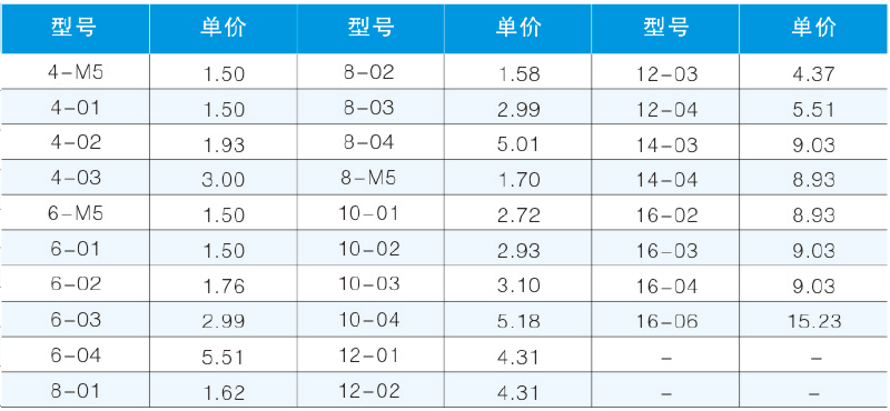 JPC螺紋直通-2.png