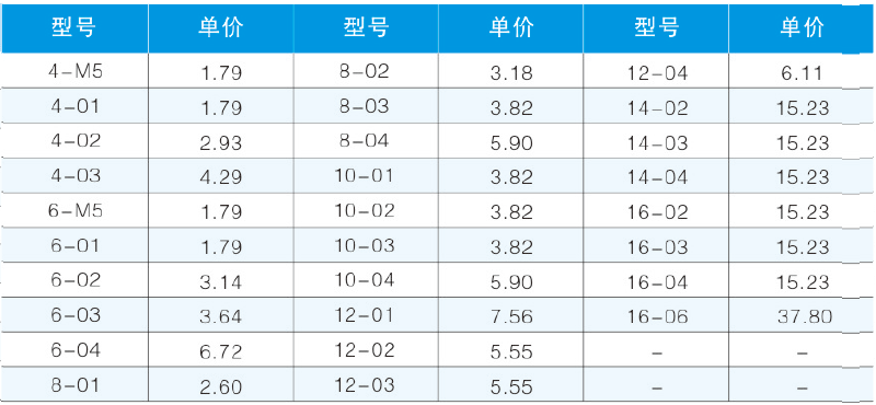 JPCF內螺紋直通-2.png