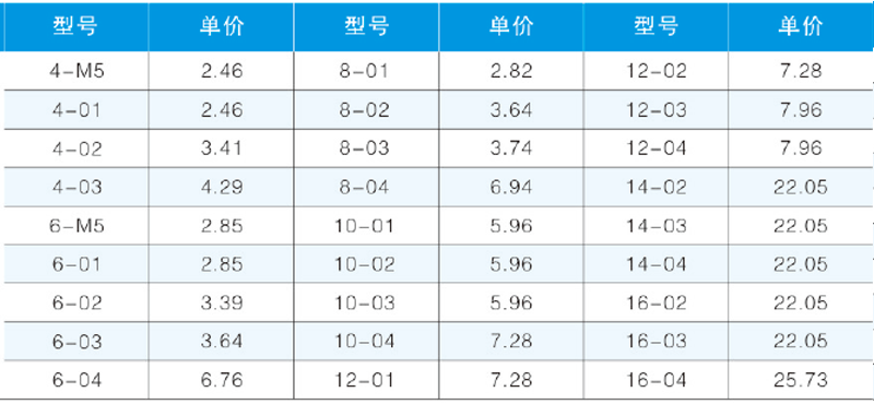 JPLF L型內(nèi)螺紋彎通-2.png