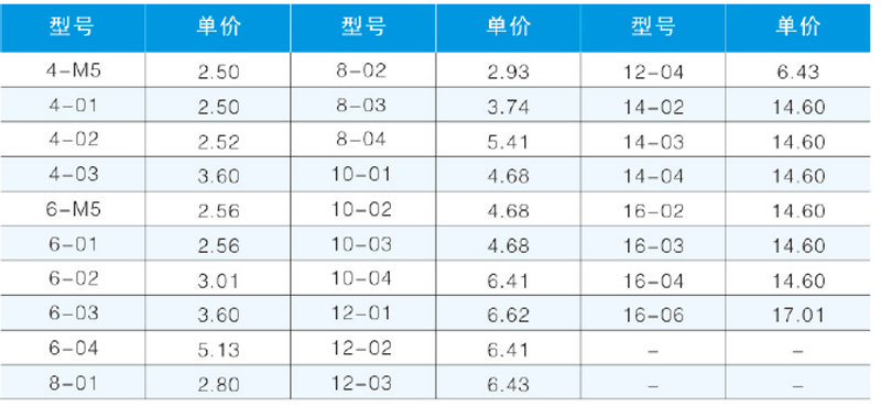 JPBT型螺紋三通-2.png