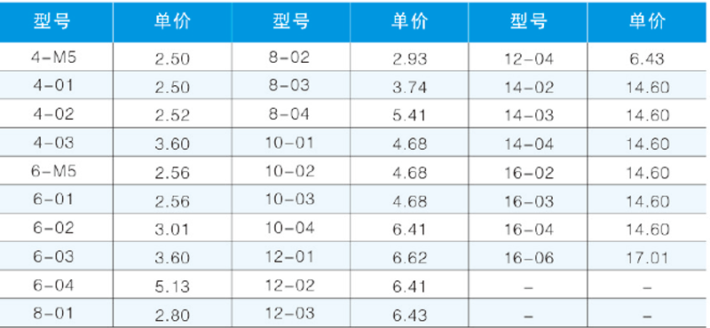 JPDT型螺紋側(cè)三通.png