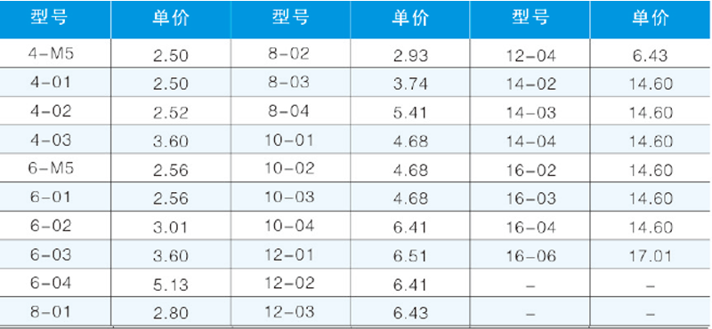 JPXY型螺紋三通-2.png