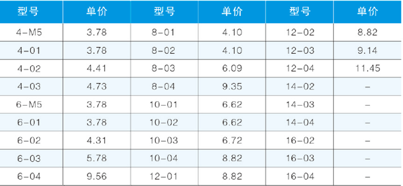 JPLL加長L型螺紋彎通-2.png