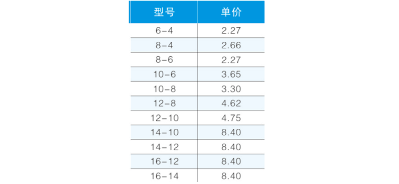 JPEGT型三通變徑-2.png