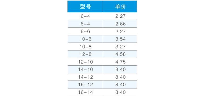 JPW Y型三通變徑-2.png