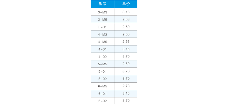 迷你型螺紋直通-2.png