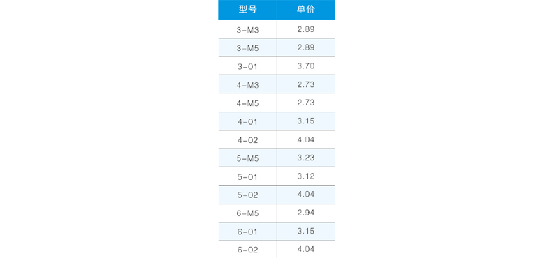 JPL-C迷你型螺紋彎通-2.png