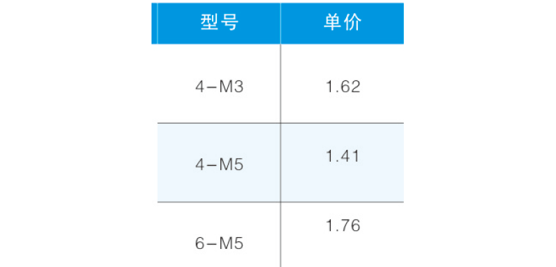 JLC-C 迷你快擰螺紋直通-2.png