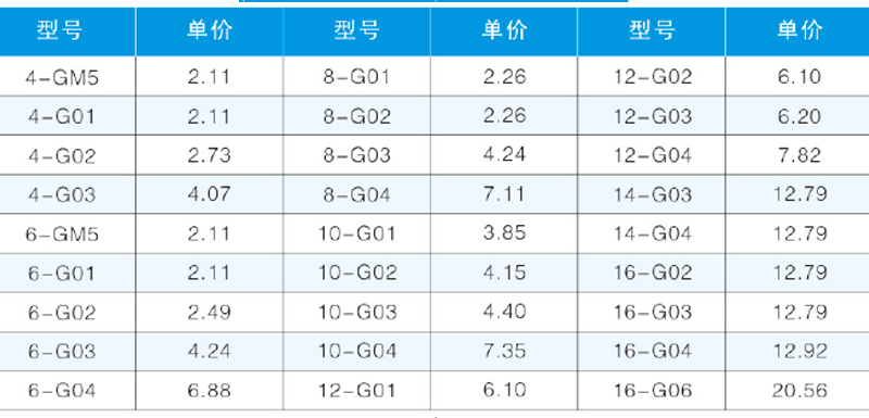 JJPC-G 螺紋直通-2.png