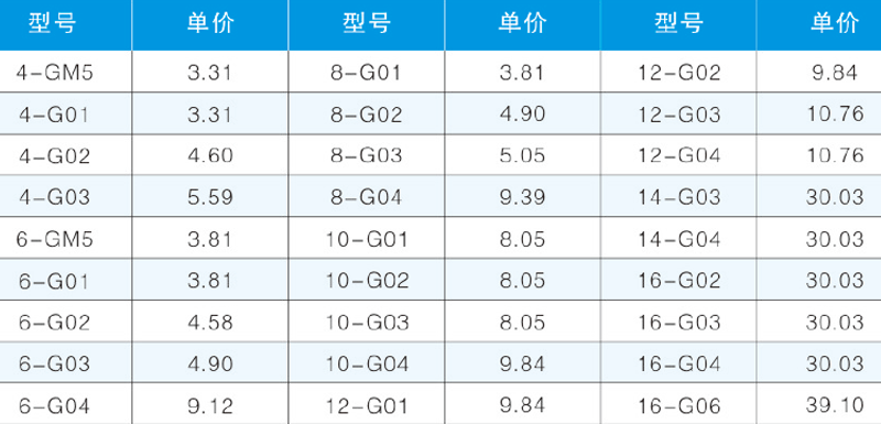 JPLF-G L型內螺紋彎通-2.png