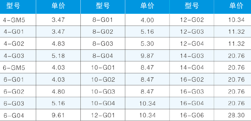 JPB-G T型螺紋三通彎通-2.png