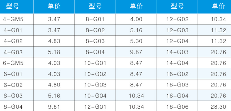 JPD-G T型螺紋三通-2.png