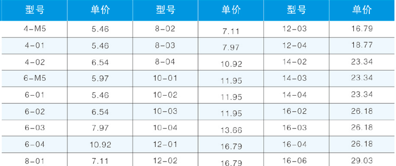 POC-T外螺紋內六角直通-2.png