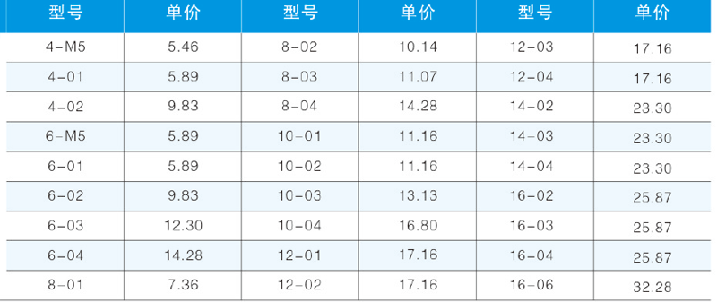 PCF-T內螺紋直通-2.png