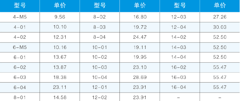 PMF-T隔板內(nèi)螺紋直通-2.png