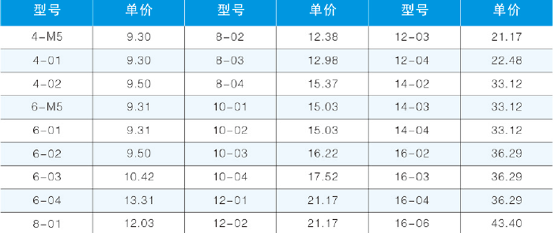 PL-T直角螺紋彎通-2.png