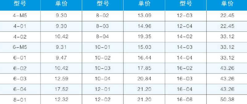 PLF-T直角內螺紋彎通-2.png