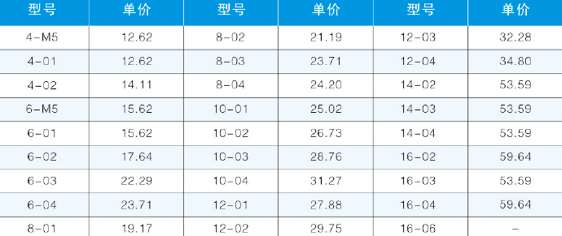 PLL-T直角加長外螺紋彎通-2.png