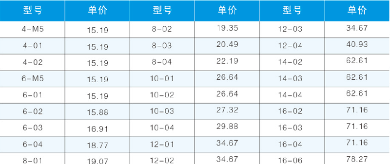 PX-TY型螺紋三通-2.png