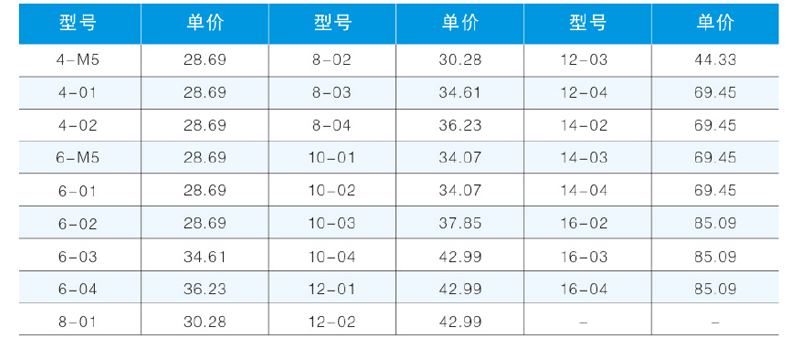 SL-T單向節流閥2-.png