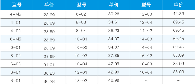 SQ-T-字單向節(jié)流閥 -2.png