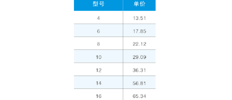 PY-TY型三通-2.png