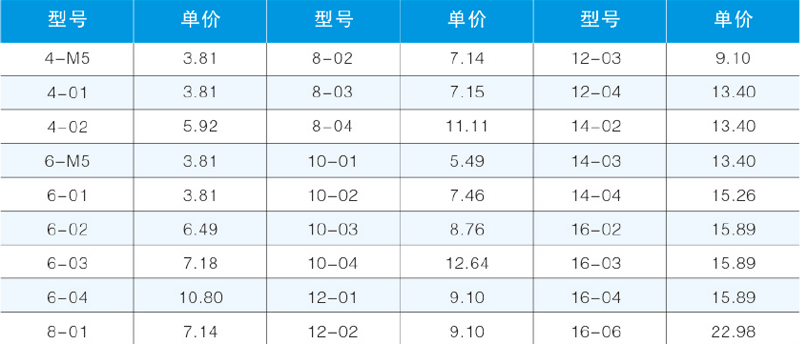 KLCF內螺紋直通-2.png