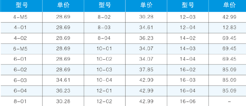 KLSL單向節(jié)流閥2-.png