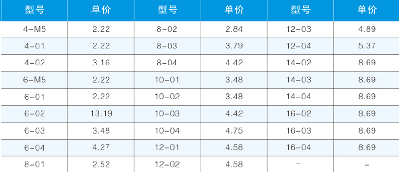 KTC螺紋直通.png