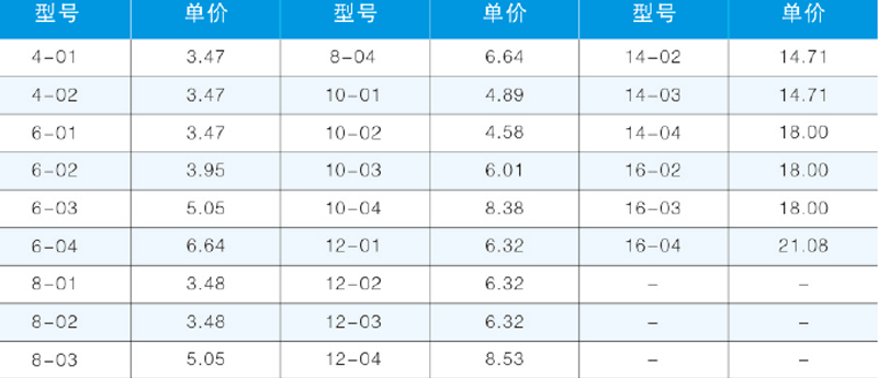 KTCF內(nèi)螺紋直通2.png