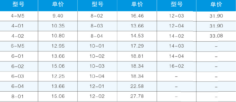 KTD螺紋側(cè)三通.png