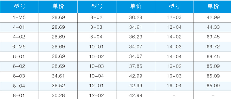 KTSLL型單向節(jié)流閥2.png