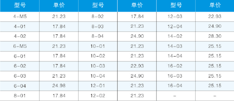 PCF-B內螺紋直通.png