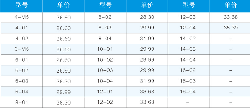 PMF-B內螺紋隔板直通2.png