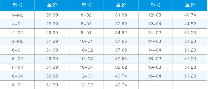 PLF-B內(nèi)螺紋彎通.png