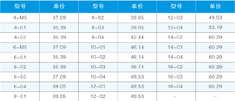 PB-B螺紋正三通2.png