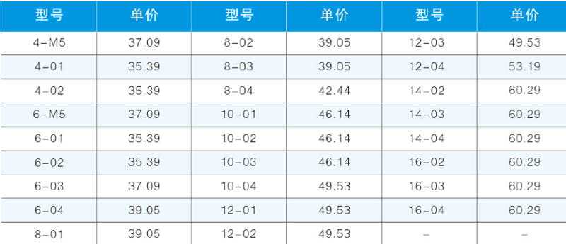 PD-B螺紋側(cè)三通.png