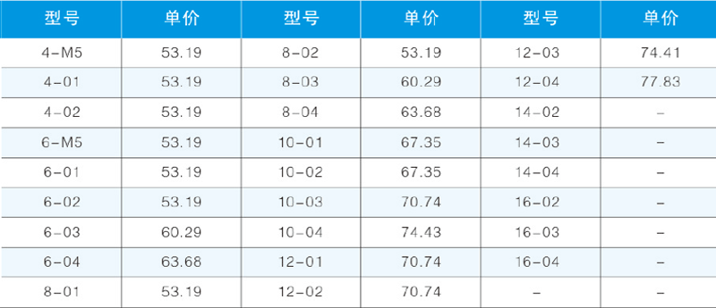 PX-BY型螺紋三通3.png