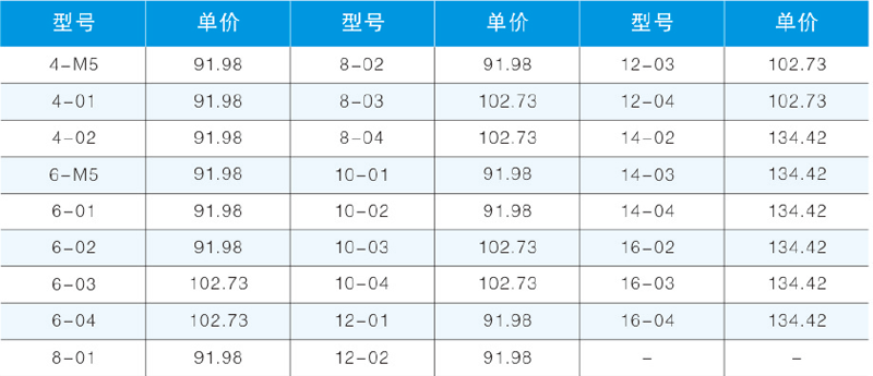 SL-B L型單向節流閥.png